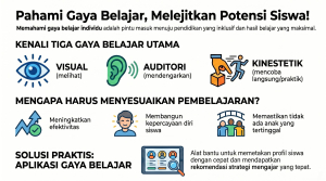 Cara Guru Menyesuaikan Pembelajaran dengan Gaya Belajar Siswa