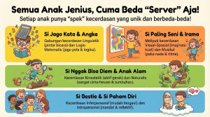 8 Jenis Kecerdasan Majemuk yang Wajib Kamu Ketahui