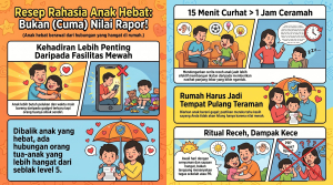 Anak Hebat Berawal dari Hubungan yang Hangat
